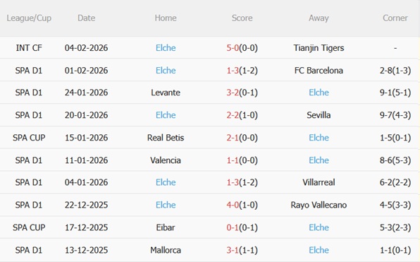 Nhận định Real Sociedad vs Elche (03h00 ngày 82) Thử thách tại xứ Basque 5