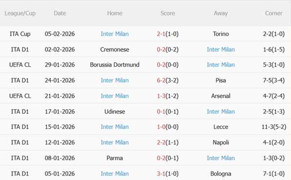 Nhận định Sassuolo vs Inter Milan (00h00 ngày 92) Nerazzurri áp đảo 5