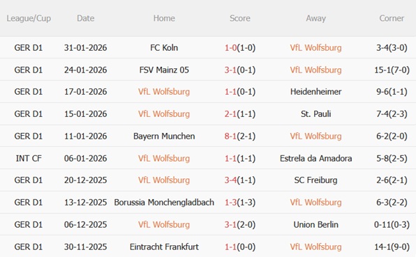 Nhận định Wolfsburg vs Dortmund (21h30 ngày 72) Bám đuổi ngôi đầu 4