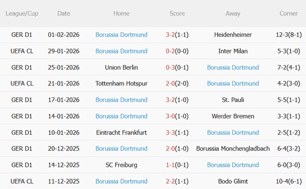 Nhận định Wolfsburg vs Dortmund (21h30 ngày 72) Bám đuổi ngôi đầu 5
