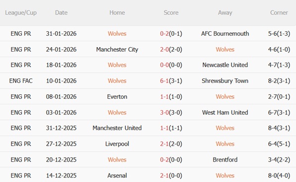 Nhận định Wolves vs Chelsea (22h00 ngày 72) Tiếp đà thăng tiến 4