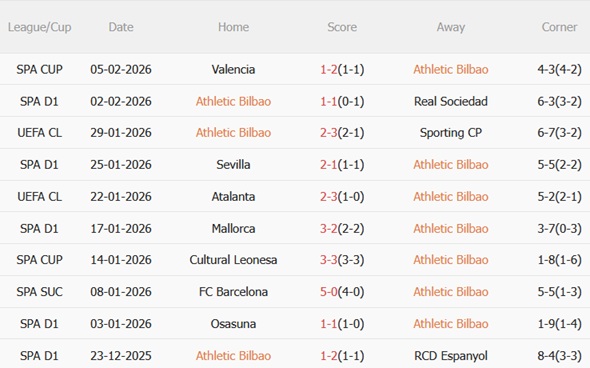 Nhận định Athletic Bilbao vs Levante (22h15 ngày 82) 3 điểm quan trọng 4