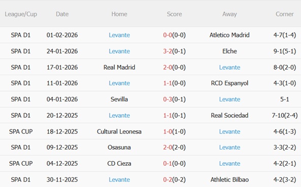 Nhận định Athletic Bilbao vs Levante (22h15 ngày 82) 3 điểm quan trọng 5
