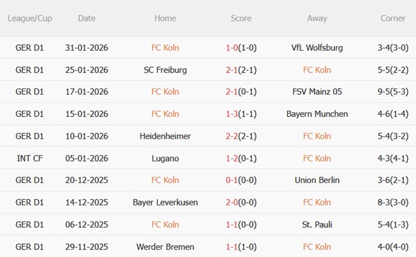 Nhận định Koln vs RB Leipzig (21h30 ngày 82) Mệnh lệnh phải thắng 4