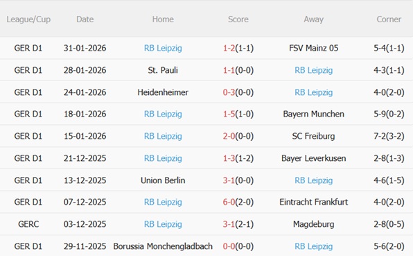 Nhận định Koln vs RB Leipzig (21h30 ngày 82) Mệnh lệnh phải thắng 5