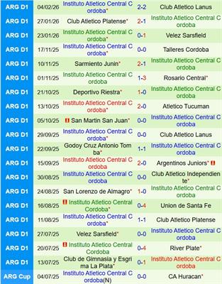Nhận định Gimnasia Mendoza vs Instituto Cordoba 8h15 ngày 92 (VĐQG Argentina 2026) 3
