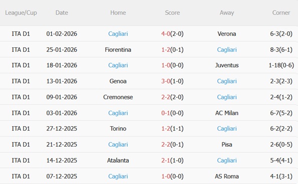 Nhận định bóng đá Roma vs Cagliari 02h45 ngày 102 (Serie A 202526) 5