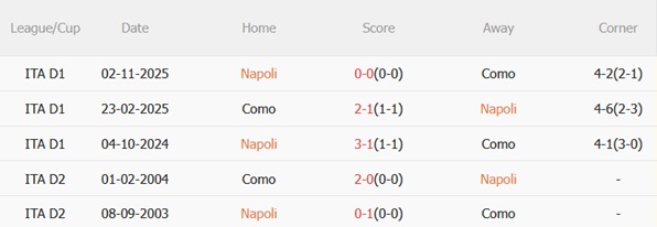 Nhận định Napoli vs Como 03h00 ngày 112 (Coppa Italia 202526) 3