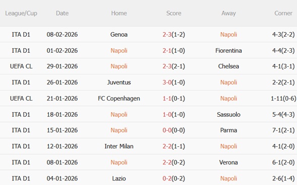 Nhận định Napoli vs Como 03h00 ngày 112 (Coppa Italia 202526) 4