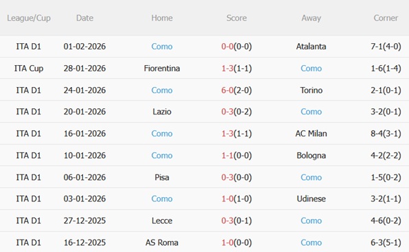 Nhận định Napoli vs Como 03h00 ngày 112 (Coppa Italia 202526) 5
