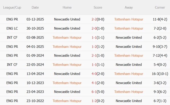 Nhận định Tottenham vs Newcastle (02h30 ngày 112) Ai khổ hơn ai 3