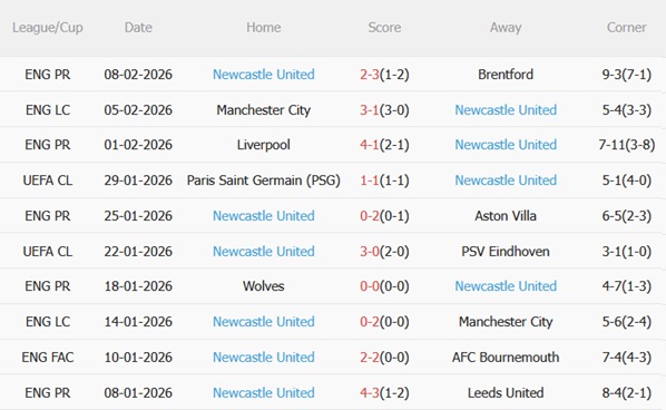 Nhận định Tottenham vs Newcastle (02h30 ngày 112) Ai khổ hơn ai 5
