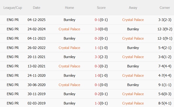 Nhận định Crystal Palace vs Burnley 02h30 ngày 122 (Premier League 202526) 3