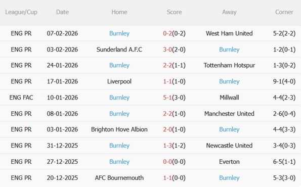 Nhận định Crystal Palace vs Burnley 02h30 ngày 122 (Premier League 202526) 5