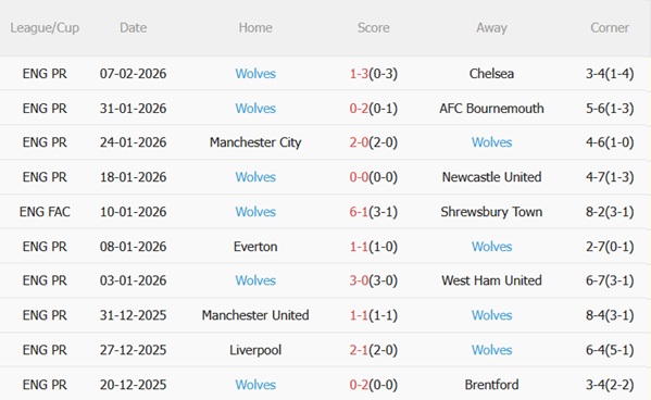 Nhận định Nottingham vs Wolves 02h30 ngày 122 (Premier League 202526) 5