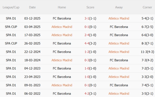 Nhận định Atletico Madrid vs Barcelona (03h00 ngày 132) Đại chiến rực lửa 3