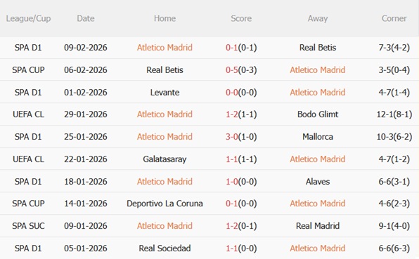 Nhận định Atletico Madrid vs Barcelona (03h00 ngày 132) Đại chiến rực lửa 4