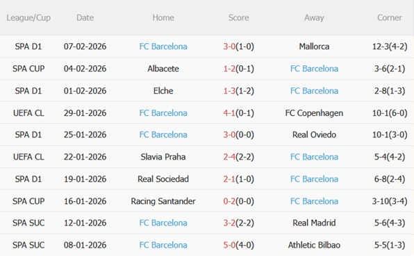 Nhận định Atletico Madrid vs Barcelona (03h00 ngày 132) Đại chiến rực lửa 5