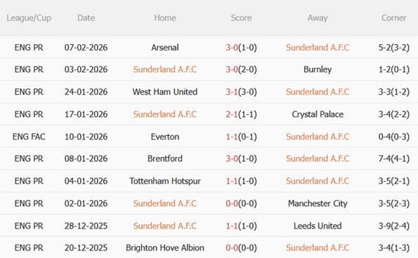 Nhận định Sunderland vs Liverpool (03h15 ngày 122) Thử thách cực đại 4