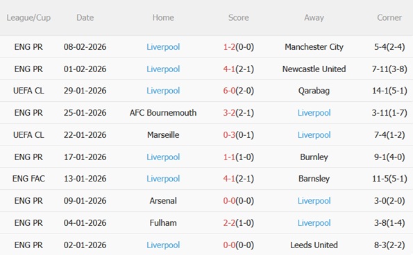 Nhận định Sunderland vs Liverpool (03h15 ngày 122) Thử thách cực đại 5
