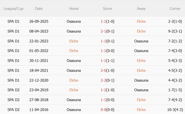 Nhận định Elche vs Osasuna 03h00 ngày 142 (La Liga 202526) 3