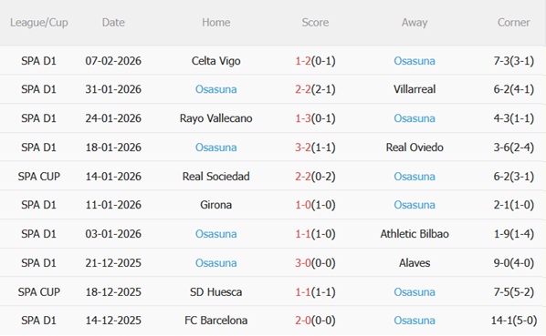 Nhận định Elche vs Osasuna 03h00 ngày 142 (La Liga 202526) 5