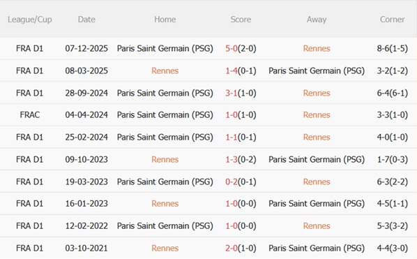 Nhận định Rennes vs PSG (01h00 ngày 142) Chạy đà cho C1 3