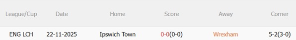Nhận định Wrexham vs Ipswich 02h45 ngày 142 (FA Cup 202526) 3
