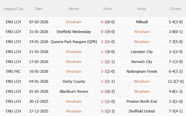 Nhận định Wrexham vs Ipswich 02h45 ngày 142 (FA Cup 202526) 4