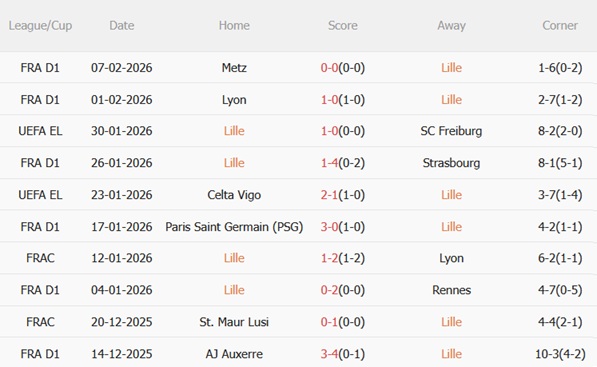 Nhận định Lille vs Brest 01h00 ngày 152 (Ligue 1 202526) 4