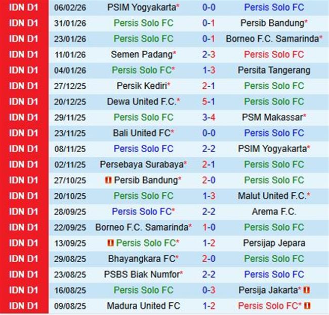 Nhận định Persis Solo vs Madura United 15h30 ngày 132 (VĐQG Indonesia) 2