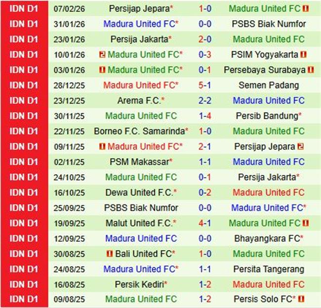 Nhận định Persis Solo vs Madura United 15h30 ngày 132 (VĐQG Indonesia) 3