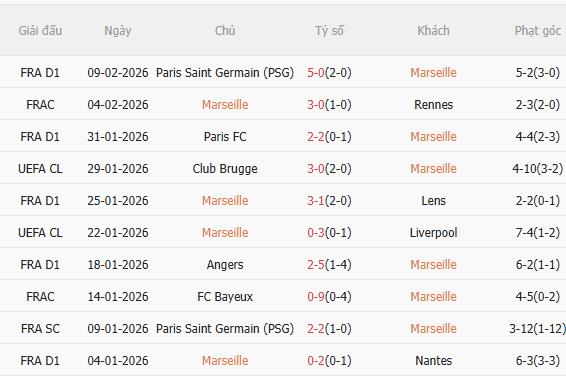 Nhận định Marseille vs Strasbourg (23h00 ngày 142) Chờ mưa bàn thắng 3