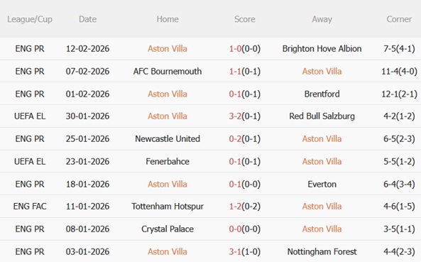 Nhận định Aston Villa vs Newcastle 00h45 ngày 152 (FA Cup 202526) 4