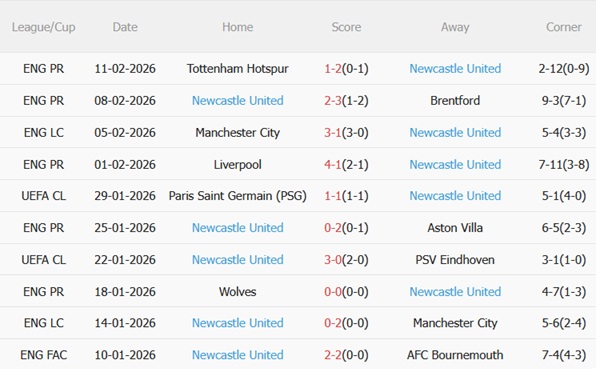 Nhận định Aston Villa vs Newcastle 00h45 ngày 152 (FA Cup 202526) 5