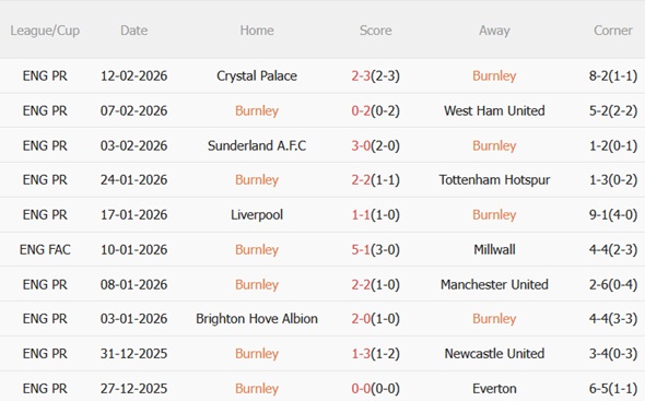 Nhận định Burnley vs Mansfield 22h00 ngày 142 (FA Cup 202526) 4