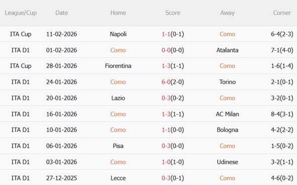 Nhận định Como vs Fiorentina 21h00 ngày 142 (Serie A 202526) 4