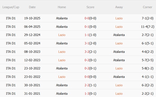 Nhận định Lazio vs Atalanta 00h00 ngày 152 (Serie A 202526) 3