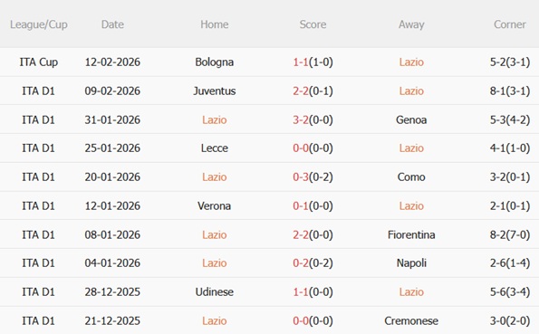 Nhận định Lazio vs Atalanta 00h00 ngày 152 (Serie A 202526) 4