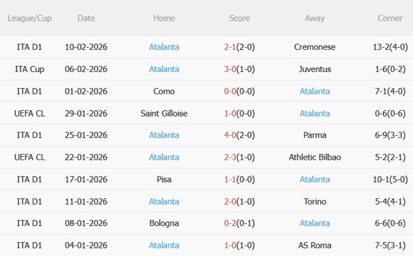 Nhận định Lazio vs Atalanta 00h00 ngày 152 (Serie A 202526) 5