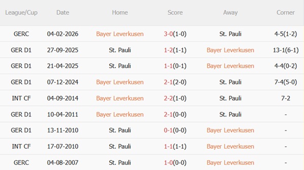 Nhận định Leverkusen vs St Pauli 21h30 ngày 142 (Bundesliga 202526) 3