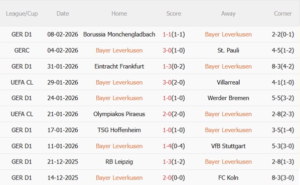 Nhận định Leverkusen vs St Pauli 21h30 ngày 142 (Bundesliga 202526) 4