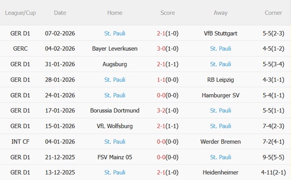 Nhận định Leverkusen vs St Pauli 21h30 ngày 142 (Bundesliga 202526) 5