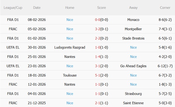 Nhận định Lyon vs Nice 02h45 ngày 162 (Ligue 1 202526) 5 Nhận định Lyon vs Nice 02h45 ngày 162 (Ligue 1 202526) 5