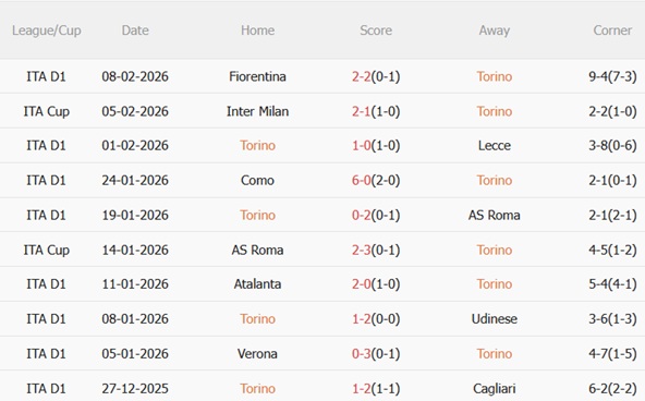 Nhận định Torino vs Bologna 00h00 ngày 162 (Serie A 202526) 4