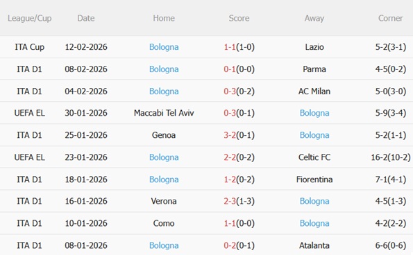 Nhận định Torino vs Bologna 00h00 ngày 162 (Serie A 202526) 5