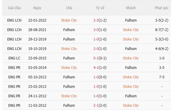 Nhận định Stoke vs Fulham (21h00 ngày 152) Chặn đứng chuỗi thua 5