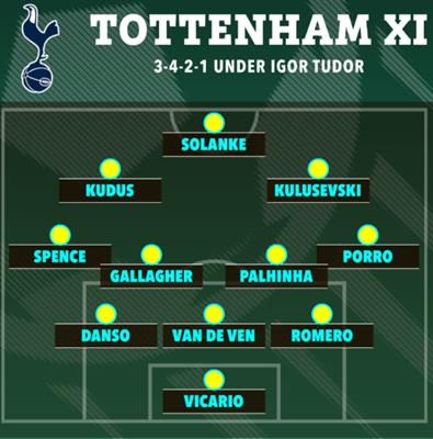 Đây! Đội hình Tottenham dưới thời Igor Tudor 2