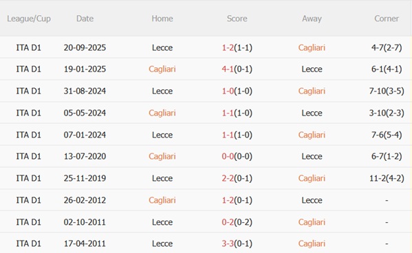 Nhận định Cagliari vs Lecce 02h45 ngày 172 (Serie A 202526) 3