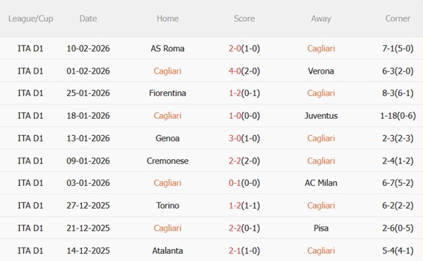 Nhận định Cagliari vs Lecce 02h45 ngày 172 (Serie A 202526) 4